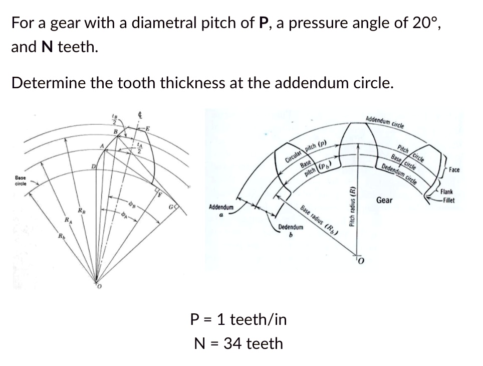 SOLVED For a gear with a diametral pitch of P, a pressure angle of 20