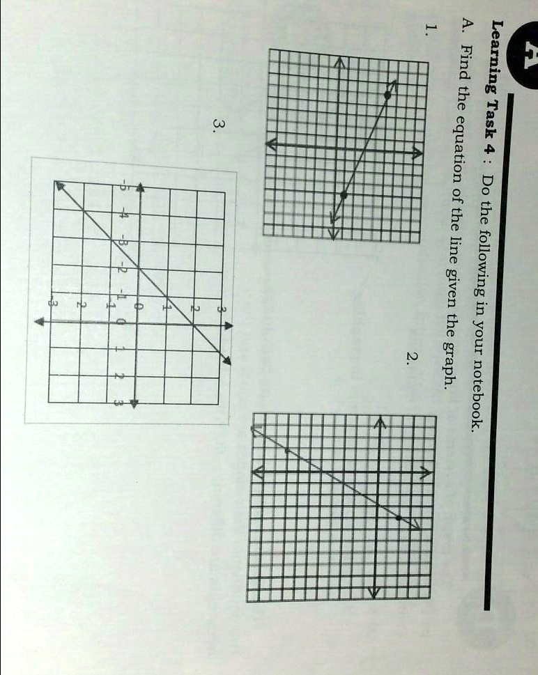 A
Learning Task 4: Do the following in your notebook.
A. Find the equation of the line given the graph.
1.
2.
3.