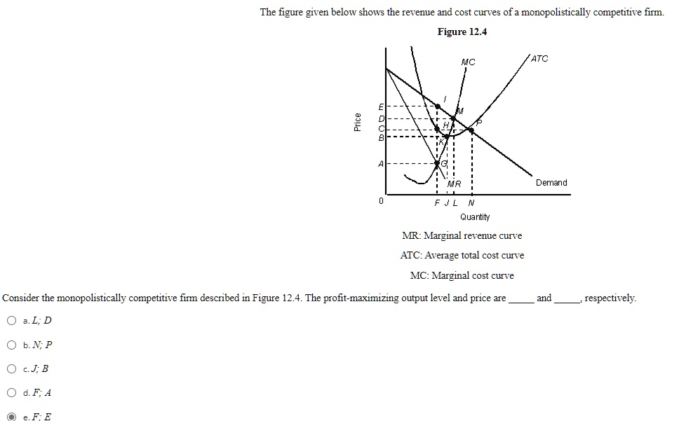 SOLVED: Texts: The figure given below shows the revenue and cost curves ...