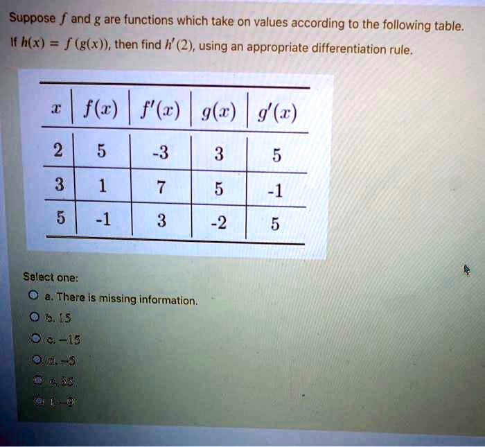 Solved Suppose F Ad G Are Functions Which Take On Values According To The Following Table H X F G X Then Find W 2 Using An Appropriate Differentiation Rule F R F X 91