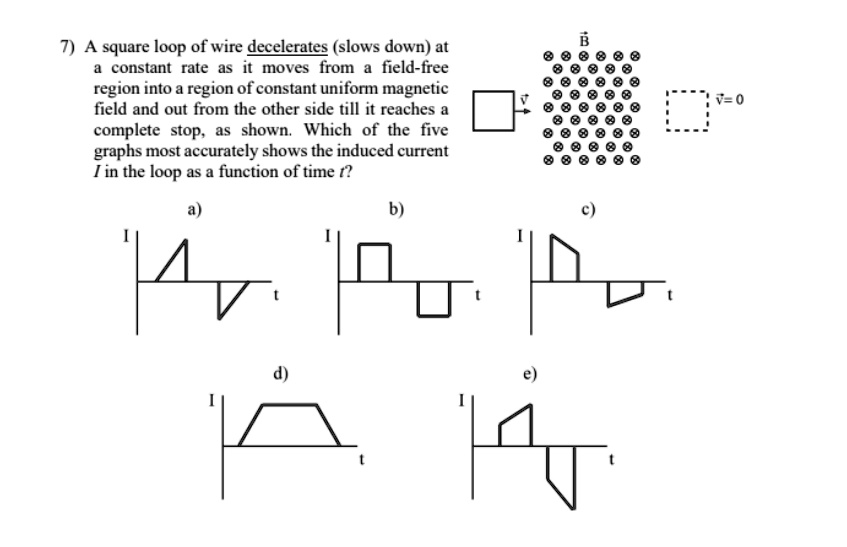 SOLVED A square loop of wire decelerates (slows down) at constant rale