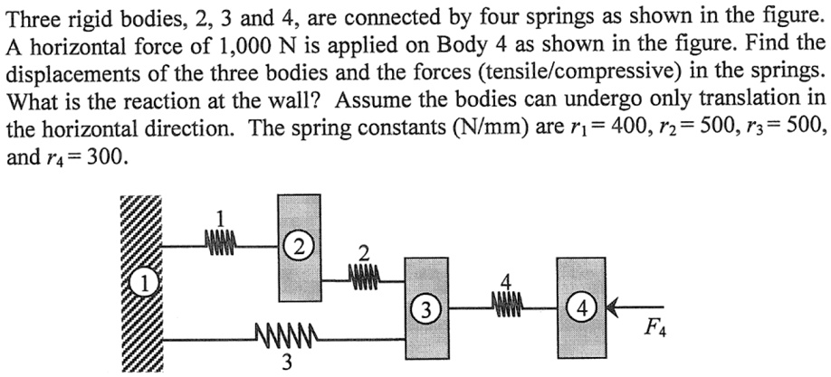 Three Rigid Bodies 2 3 And 4 Are Connected By Four Springs As Shown In ...