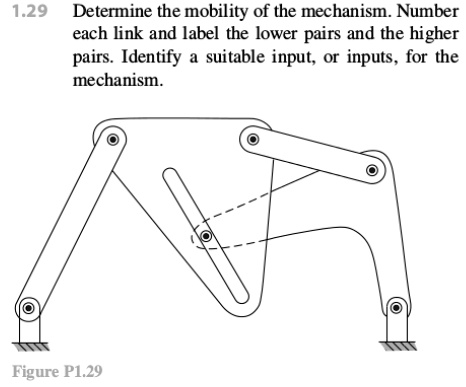 Determine the mobility of the mechanism. Number each link and label the ...