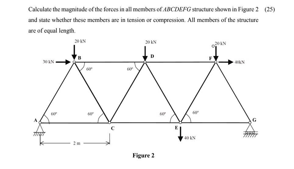 SOLVED: Calculate the magnitude of the forces in all members of ABCDEFG ...