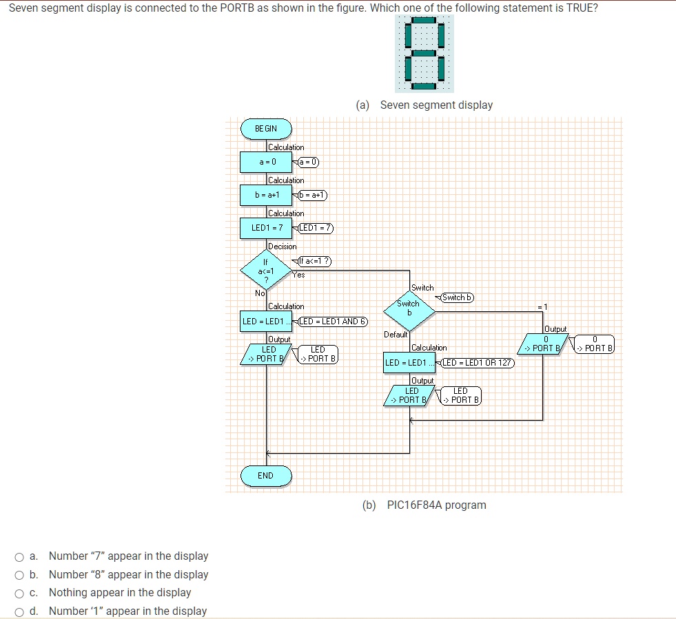 SOLVED: Seven segment display is connected to the PORTB as shown in the ...
