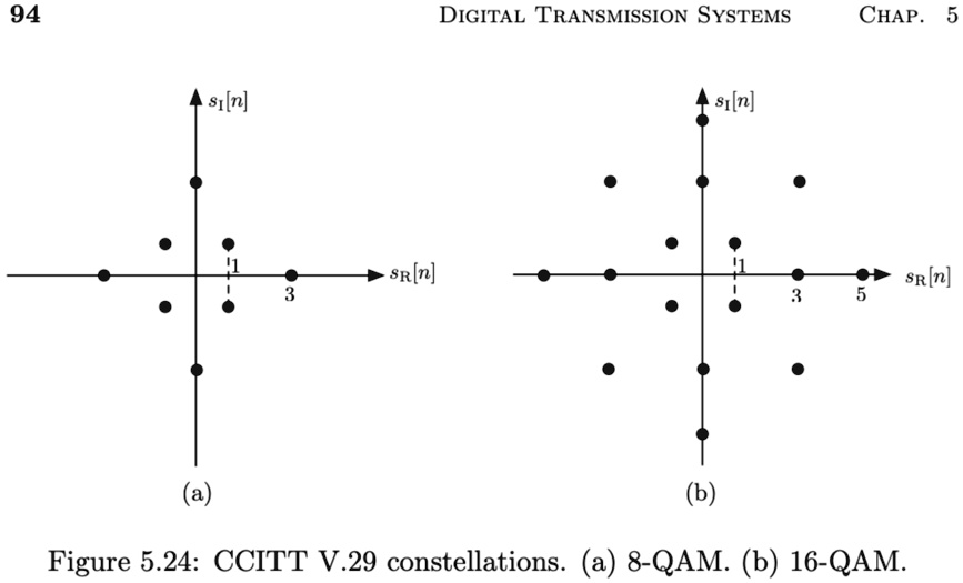 94 digital transmission systems chapter 5 figure 524 ccitt v29 ...