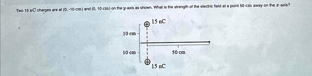 Two 15 nC charges are at (0, -10 cm) and (0, 10 cm) on the y-axis as shown. What is the strength of the electric field at a point 50 cm away on the x-axis?