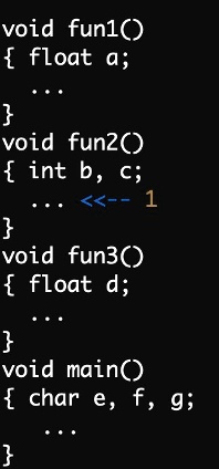 SOLVED: Show The Stack With All Activation Record Instances, Including ...