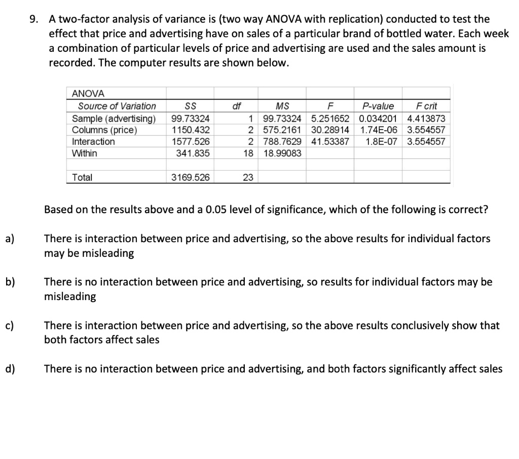 a two factor analysis of variance is two way anova with replication ...