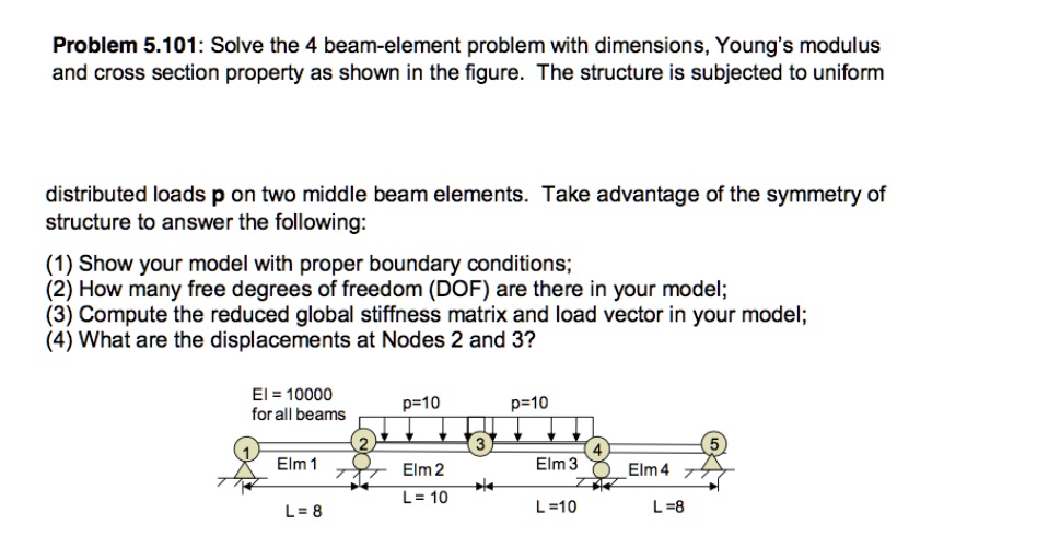 problem 51o1solve the 4 beam element problem with dimensionsyoungs ...