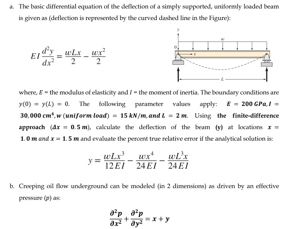 SOLVED: The basic differential equation of the deflection of a simply ...