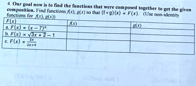 our goal now is to find the functions that were composed fonctonstion find functions rx g6so that f099mpexc togutseenon kdentit given functions forargl use non identity flx 4 flxlal 7 b flx 26327