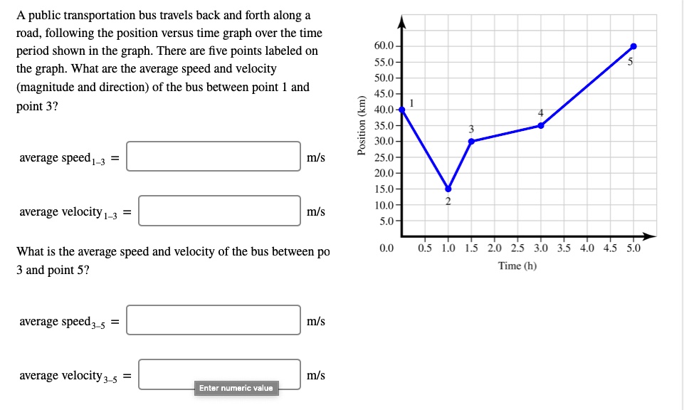 Distance Time Graph Example With Riding A Bus Public transportation bus travels back and forth along a...