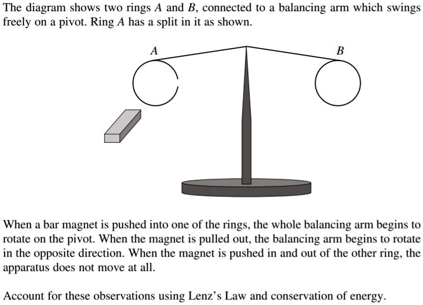 The diagram shows two rings A and B, connected t0 a balancing arm which