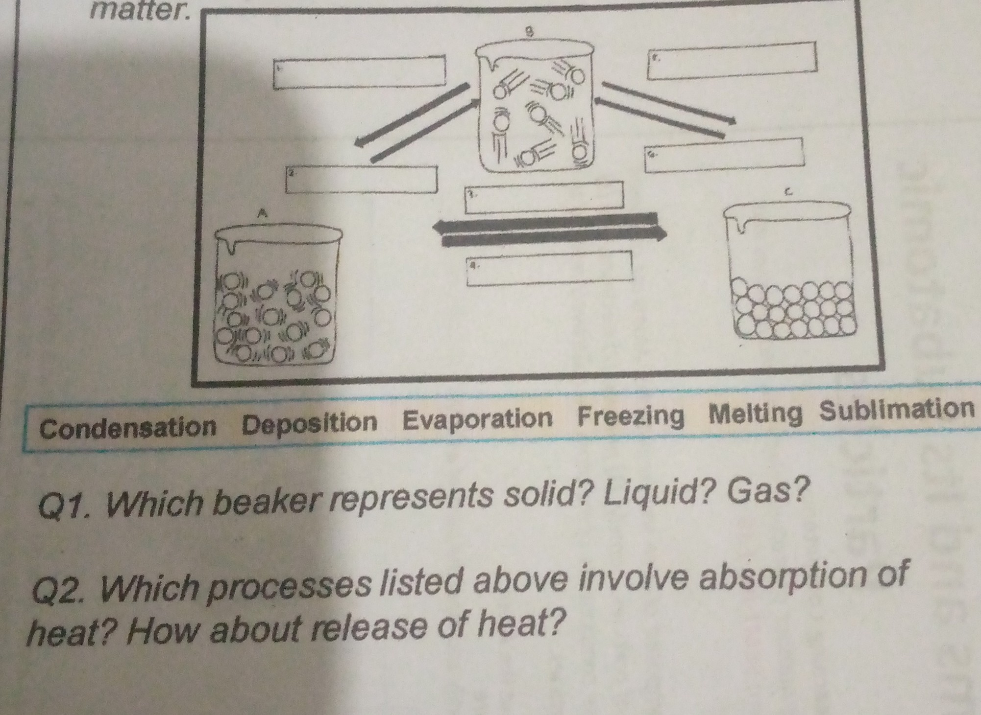 SOLVED matter. Condensation Deposition Evaporation Freezing Melting