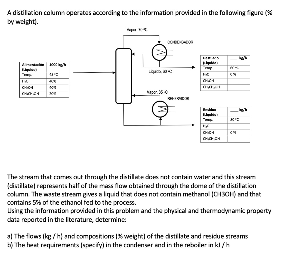 SOLVED: A distillation column operates according to the information ...