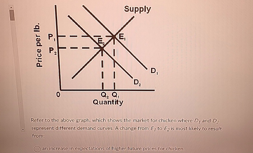 SOLVED: Refer to the above graph, which shows the market for chicken ...