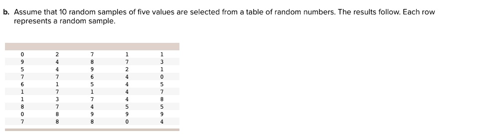 SOLVED: Assume that 10 random samples of five values are selected from ...
