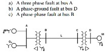 SOLVED: Draw the equivalent sequence network: a) A three-phase fault at ...