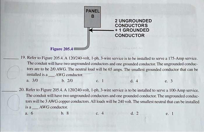 SOLVED: PANEL B 2UNGROUNDED CONDUCTORS +1GROUNDED CONDUCTOR Figure 205. ...