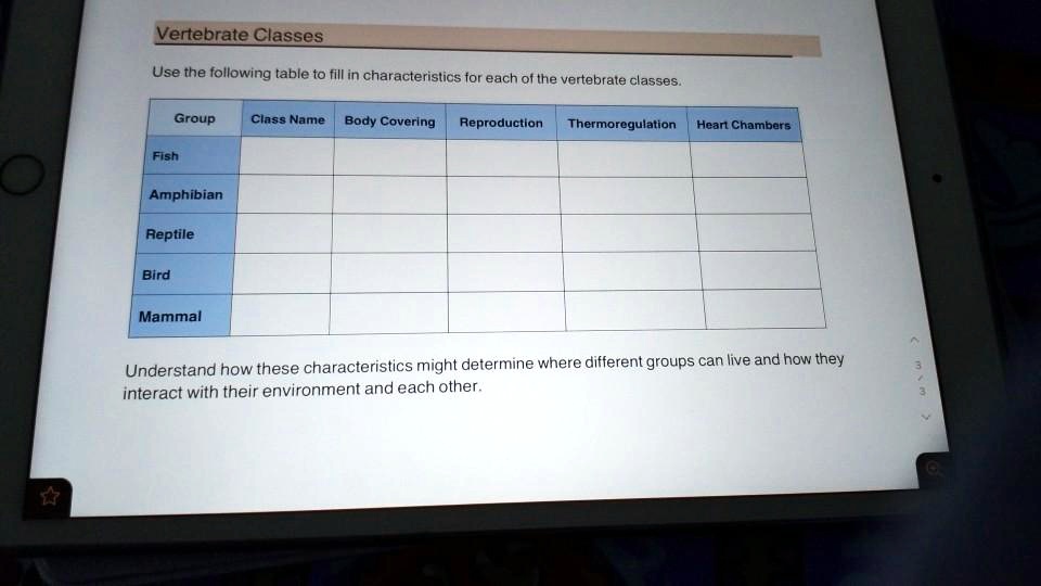 Vertebrate Classes
Use the following table to fill in characteristics for each of the vertebrate classes.
Group | Class Name | Body Covering | Reproduction | Thermoregulation | Heart Chambers
Fish | | | | |
Amphibian | | | | |
Reptile | | | | |
Bird | | | | |
Mammal | | | | |
Understand how these characteristics might determine where different groups can live and how they interact with their environment and each other.