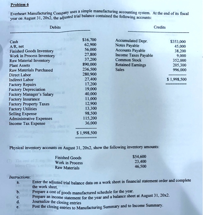 SOLVED Text Problem 6 Debits Credits Cash A/R, net Finished Goods Inventory Work in Process
