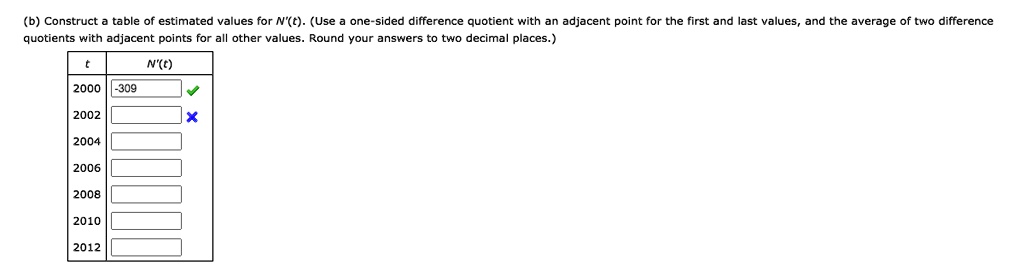 b construct table of estimated values for nt use one sided difference ...