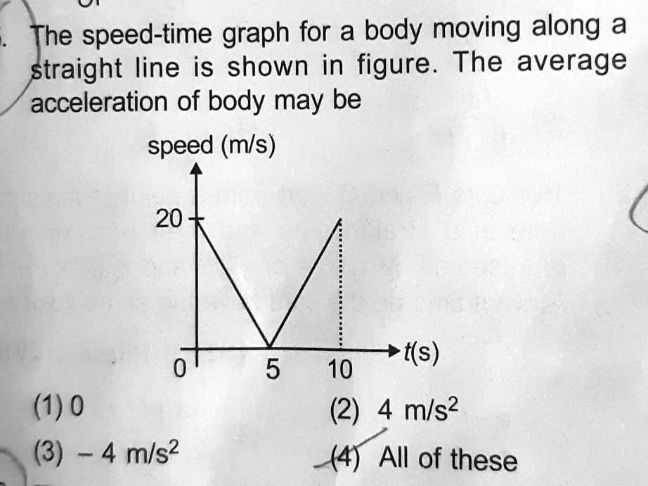 solved-the-speed-time-graph-for-a-body-moving-along-a-straight-line