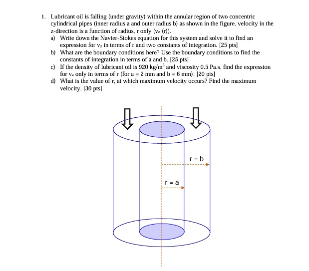 SOLVED 1. Lubricant oil is falling (under gravity) within the annular
