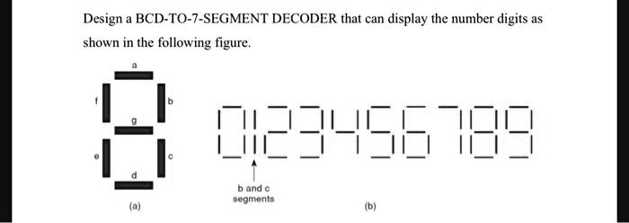 Solved Design A Bcd To 7 Segment Decoder That Can Display The Number Digits As Shown In The 5748