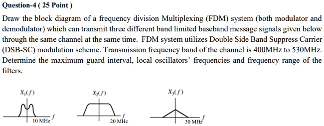 SOLVED: Question-4(25 Point) Draw The Block Diagram Of A Frequency ...