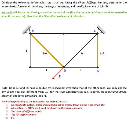 consider the following deformable truss structure using the direct ...