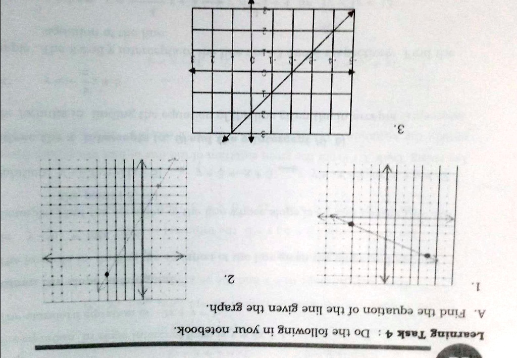 Learning Task 4: Do the following in your notebook.
A. Find the equation of the line given the graph.
1.
3.
2.
