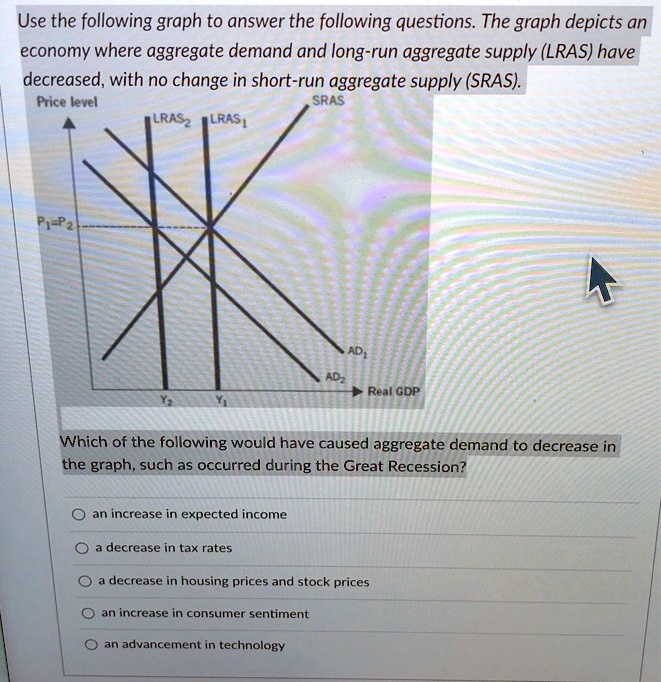 Use the following graph to answer the following questions. The graph ...