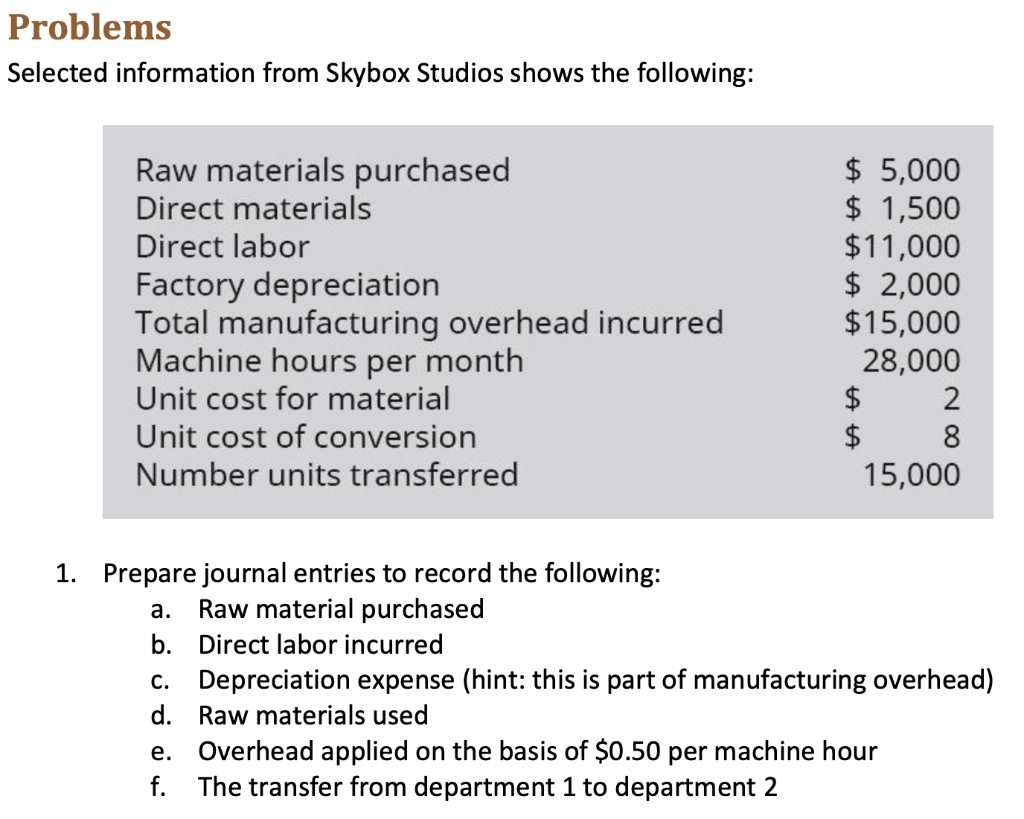 SOLVED Problems Selected information from Skybox Studios shows the following Raw materials