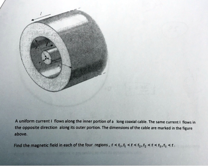 Uniform Cable Example Solids SOLVED: A uniform current flows along the inner portion of a long ...