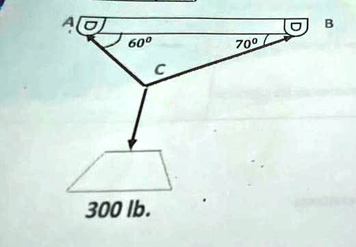 A
60°
70°
B
C
300 lb.