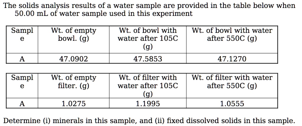 SOLVED:The solids analysis results of a water sample are provided in ...