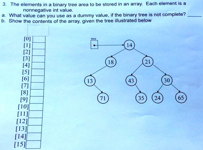 VIDEO solution: 3. The elements in a binary tree area to be stored in ...