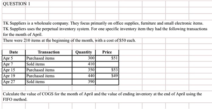 SOLVED: QUESTION1 TK Suppliers is a wholesale company. They focus ...