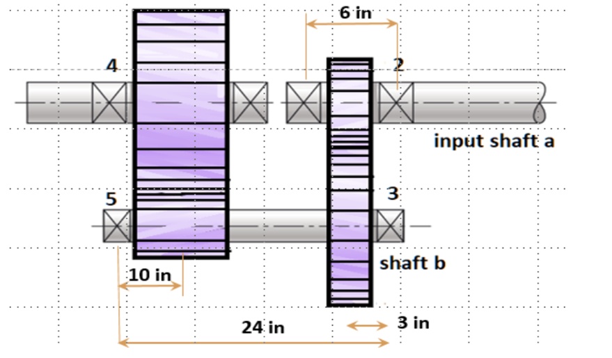 SOLVED A gearbox is needed to provide an exact 421 decrease in speed