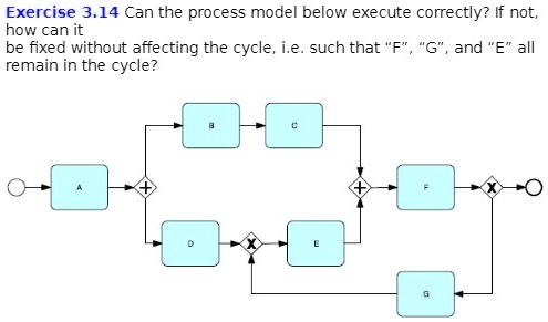Exercise 3.14 Can the process model below execute correctly? If not ...