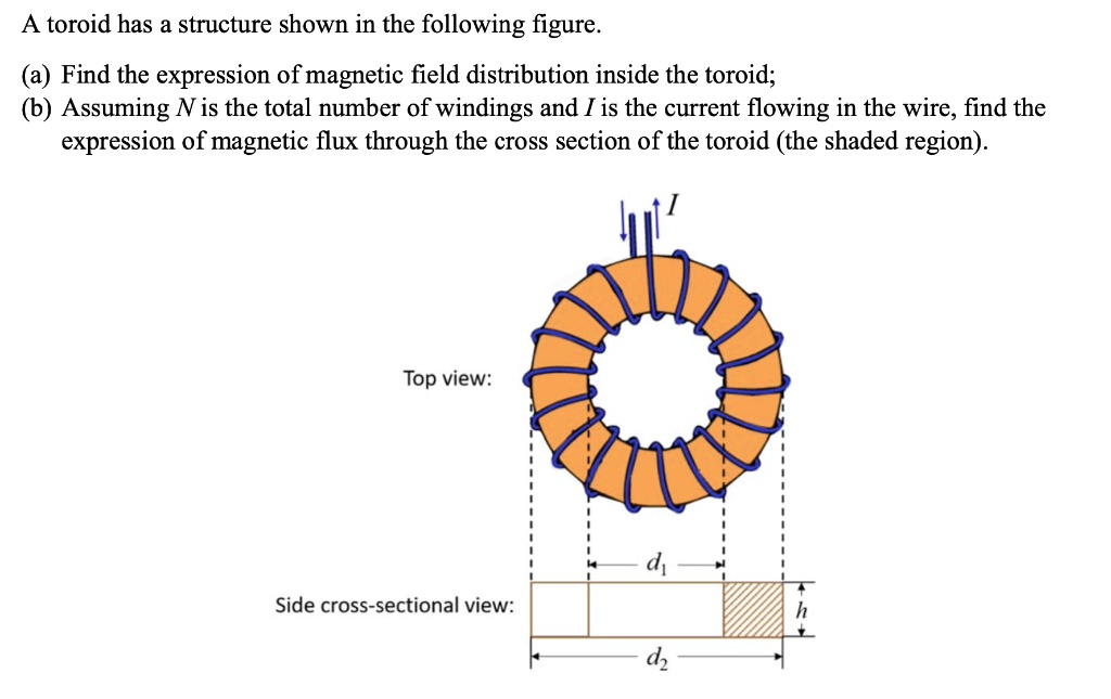 A toroid has a structure shown in the following figure. (a) Find the ...