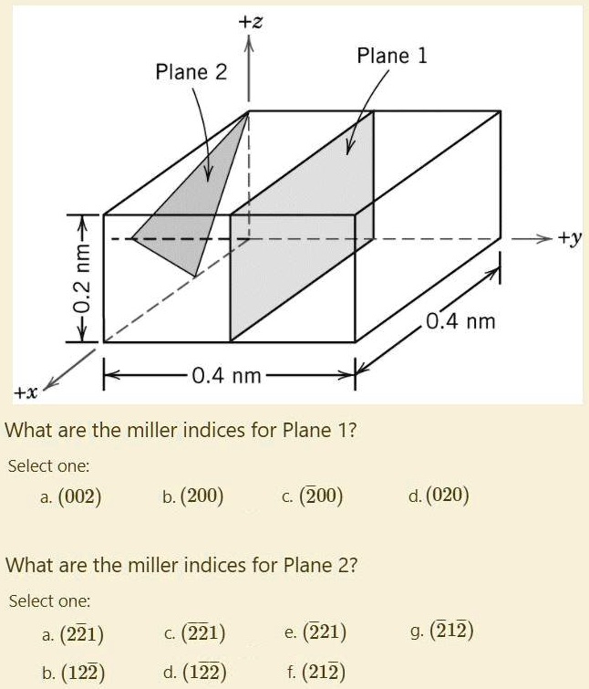 Solved: + Z Plane 1 Plane 2 0.4 Nm 0.4 Nm What Are The Miller Indices 