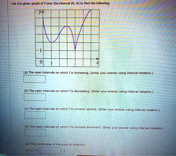 [GET ANSWER] use tha given graph of f over the interval 0 6 to find the ...