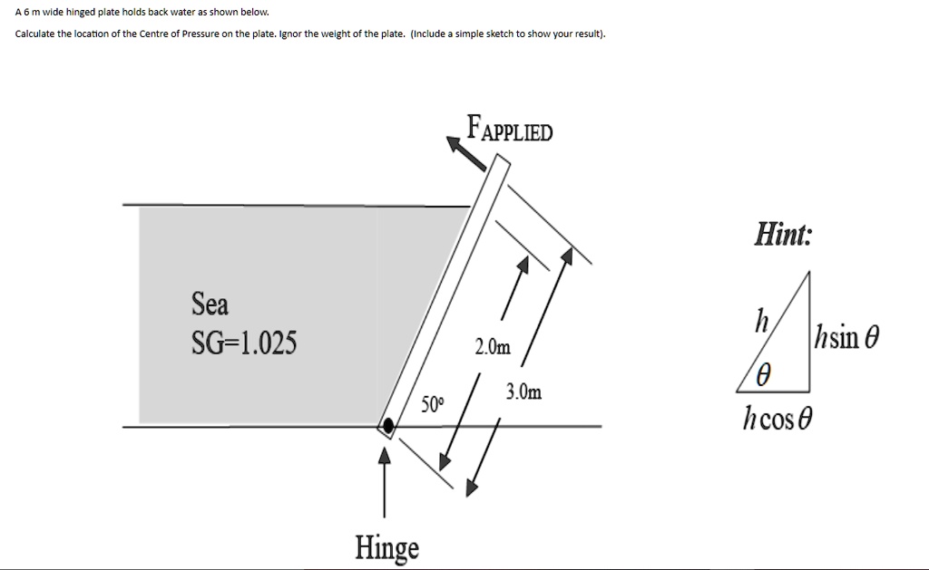 SOLVED A 6 m wide hinged plate holds back water as shown below