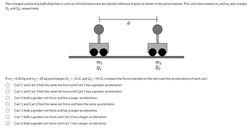 SOLVED Two charged conducting balls attached to carts on a