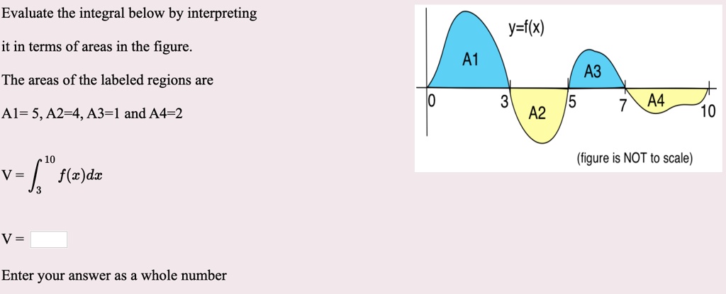 Evaluate the integral below by interpreting
it in terms of areas in the figure.
The areas of the labeled regions are
A1= 5, A2=4, A3=1 and A4=2
y=f(x)
A1
A3
0
3
5
7
A4
A2
10
(figure is NOT to scale)
V = ??¹? f(x)dx
V =
Enter your answer as a whole number