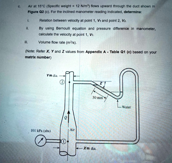 Air at 15Â°C Specific weight = 12 N/mÂ³ flows upward through the duct