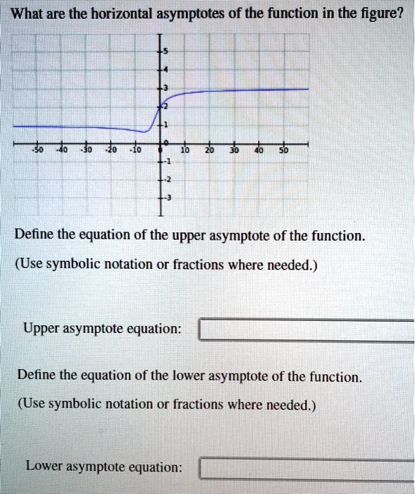 solved-what-are-the-horizontal-asymptotes-of-the-function-in-the-figure